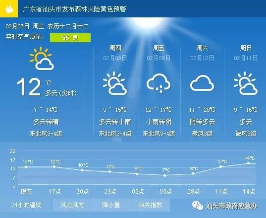 开元街道天气预报更新通知