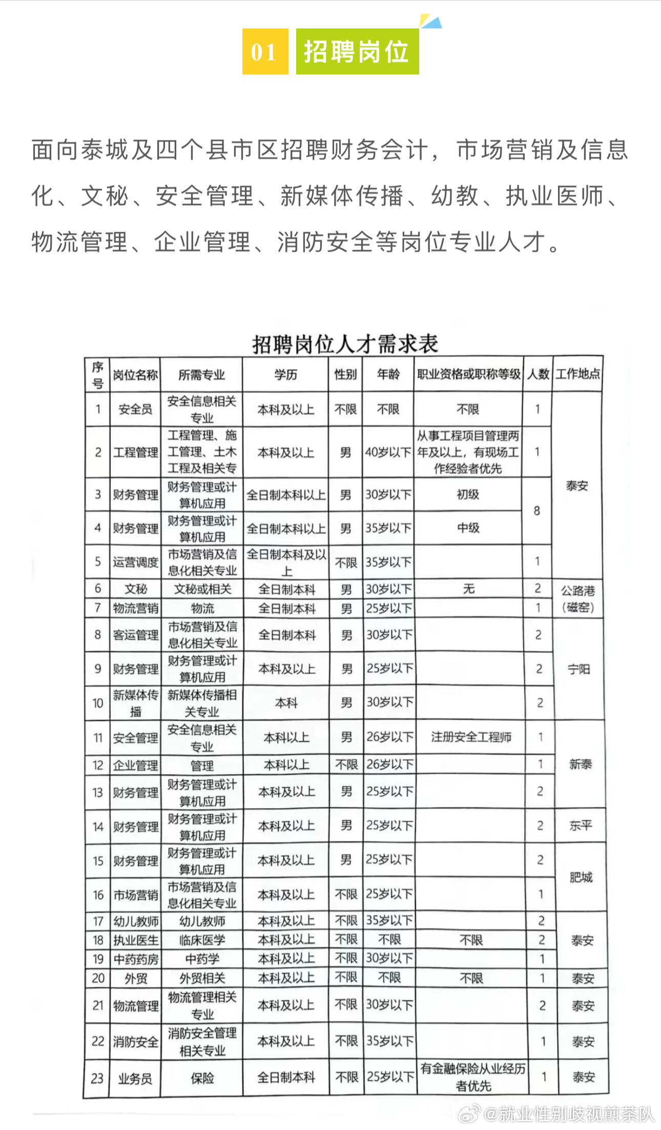 津南区体育局最新招聘信息全面解析